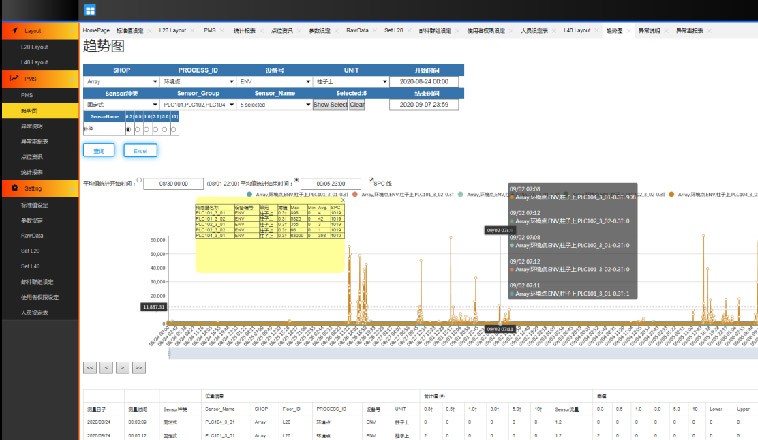 用户客制化软件及架构规划
